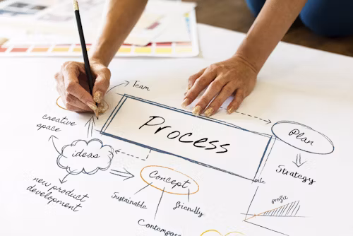 Business Transformation